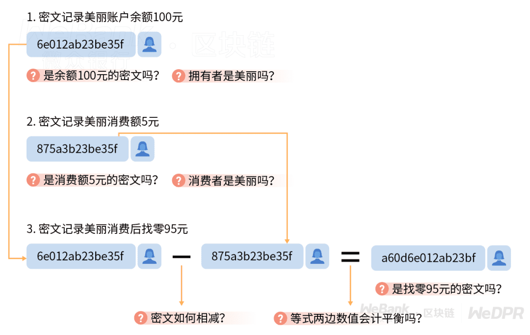 双11过后,你的数据还好吗?