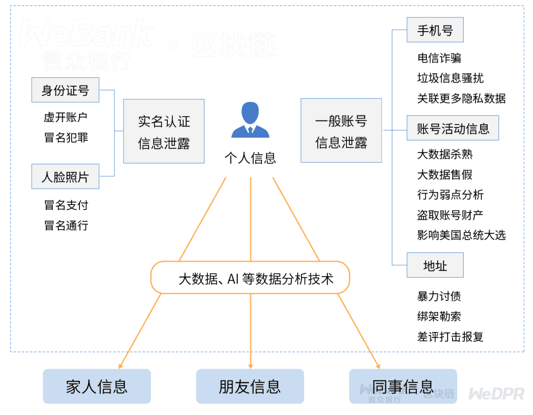 双11过后,你的数据还好吗?