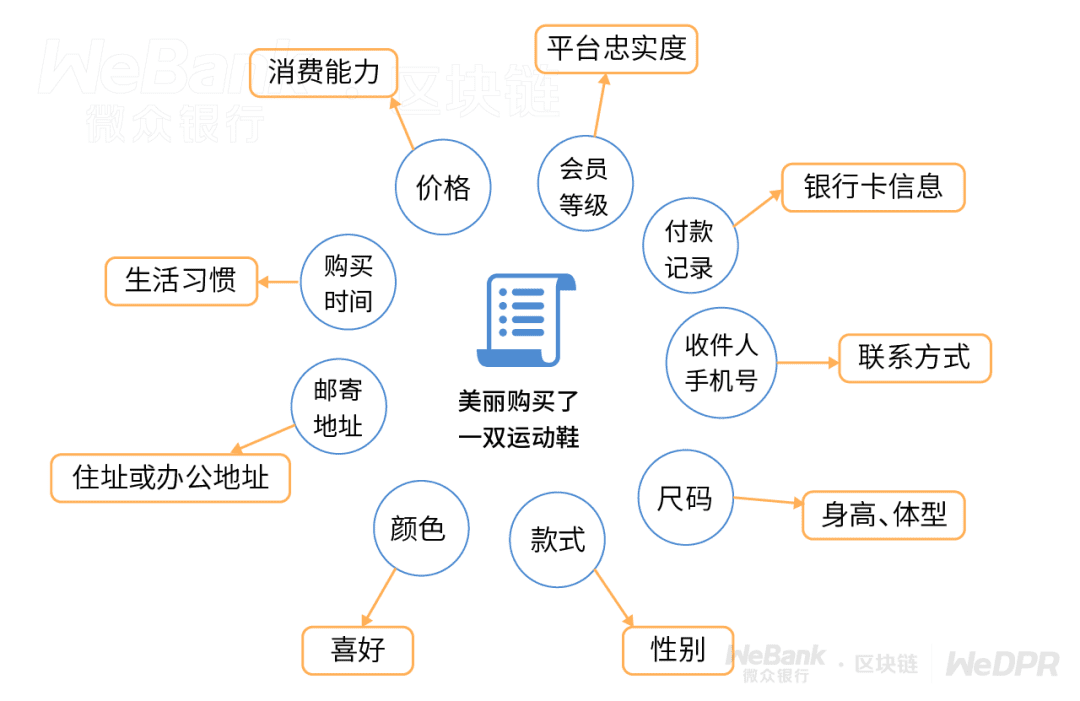 双11过后,你的数据还好吗?