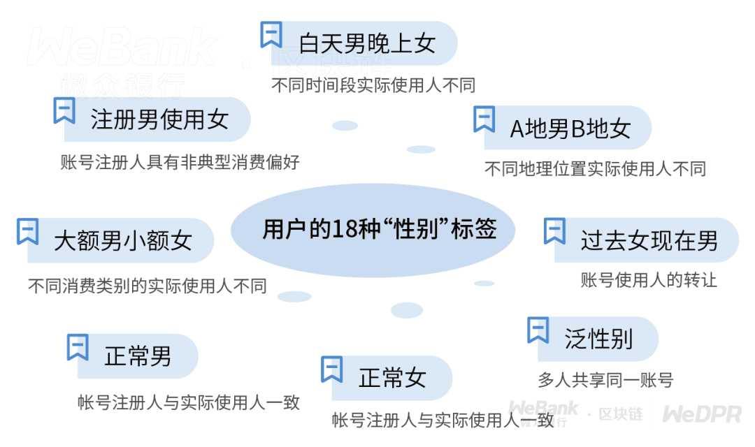 双11过后,你的数据还好吗?