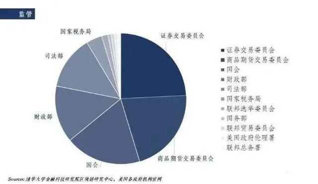 比特币大涨,区块链产业发展将推动数字资产交易监管