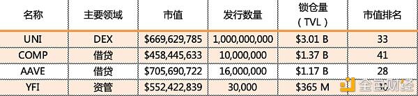 DAO亦有道?区块链治理的真实价值在哪里
