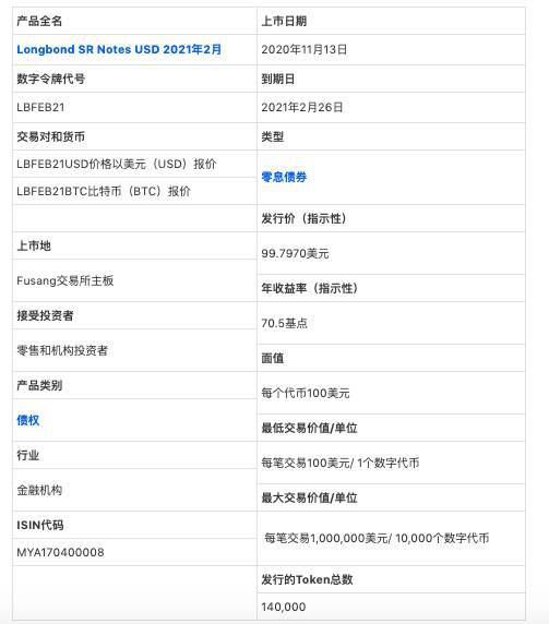 深入剖析建行发行的30亿美元ERC20债券