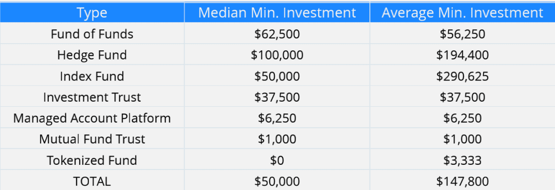 全球62%的加密货币基金认为比特币将超过历史最高价