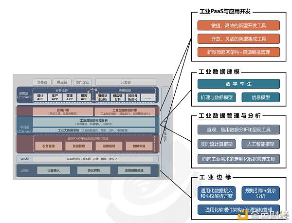 工业互联网真的需要区块链技术吗?