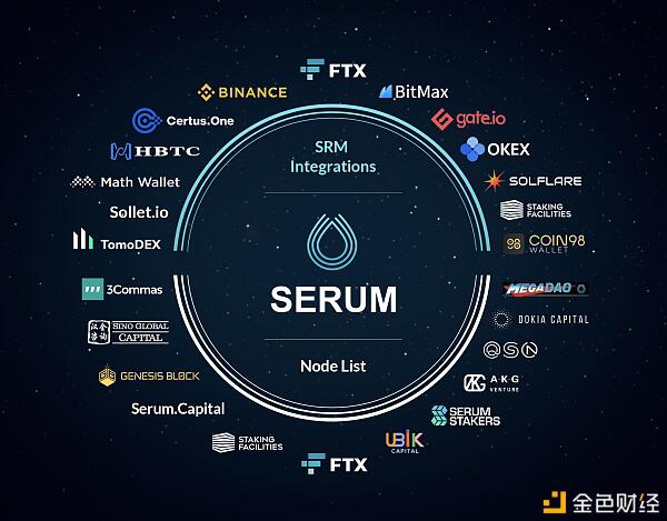 与麦子钱包整合的Serum有多大来头?
