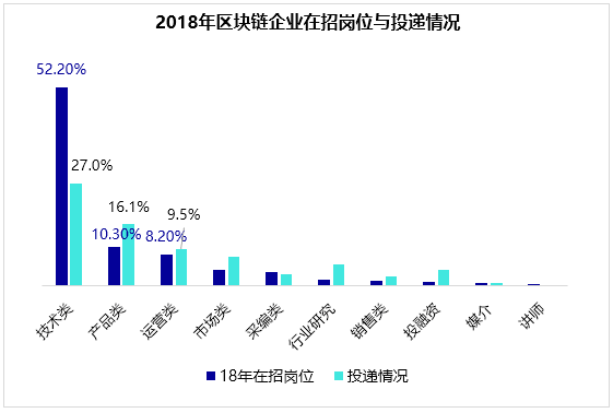 发展快过了千里马,漫谈区块链行业人才建设