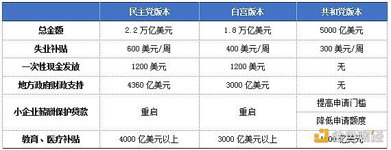 “拜登时代”来临 加密货币市场能否获益?