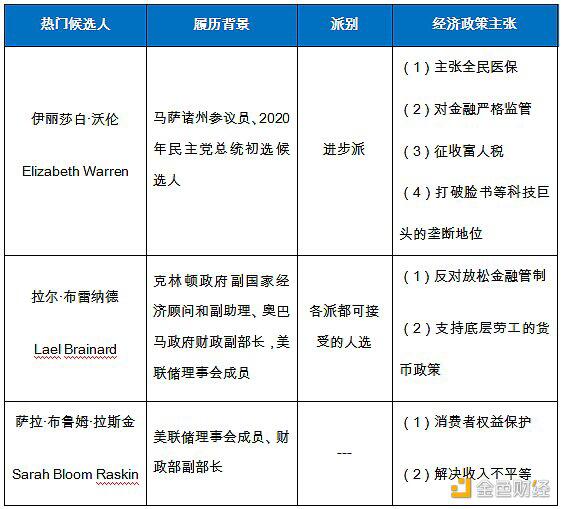 “拜登时代”来临 加密货币市场能否获益?