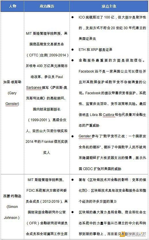 “拜登时代”来临 加密货币市场能否获益?
