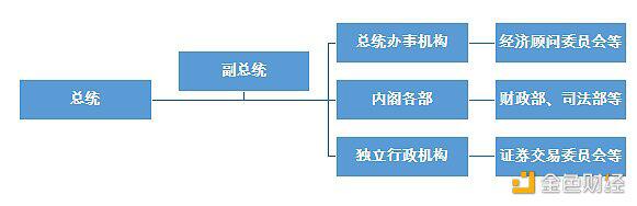 “拜登时代”来临 加密货币市场能否获益?
