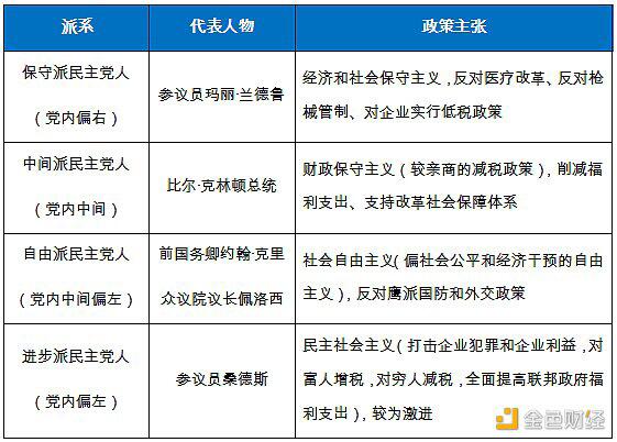 “拜登时代”来临 加密货币市场能否获益?
