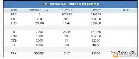 探秘谷底的EOS圈:谁清了仓 谁又在坚守