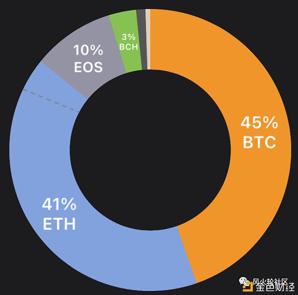 探秘谷底的EOS圈:谁清了仓 谁又在坚守