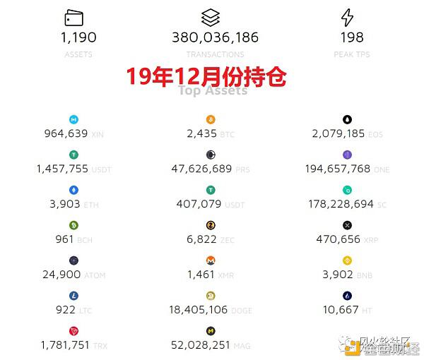 探秘谷底的EOS圈:谁清了仓 谁又在坚守