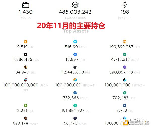 探秘谷底的EOS圈:谁清了仓 谁又在坚守