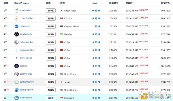 探秘谷底的EOS圈:谁清了仓 谁又在坚守