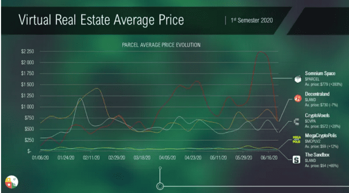 NFT丨在“炒地”之后,区块链游戏会怎么发展?