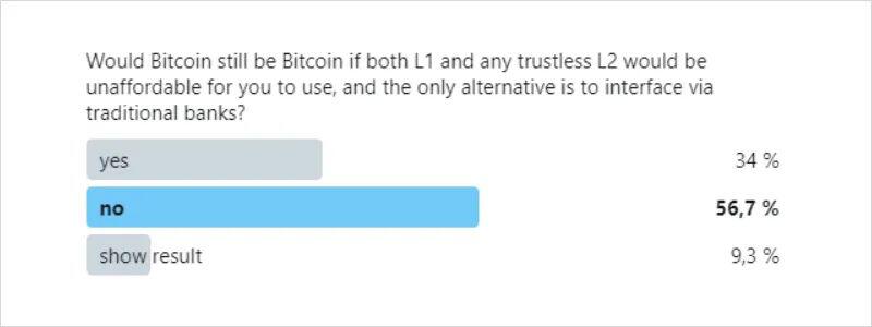 探索比特币的核心价值及其辩护理由(上)
