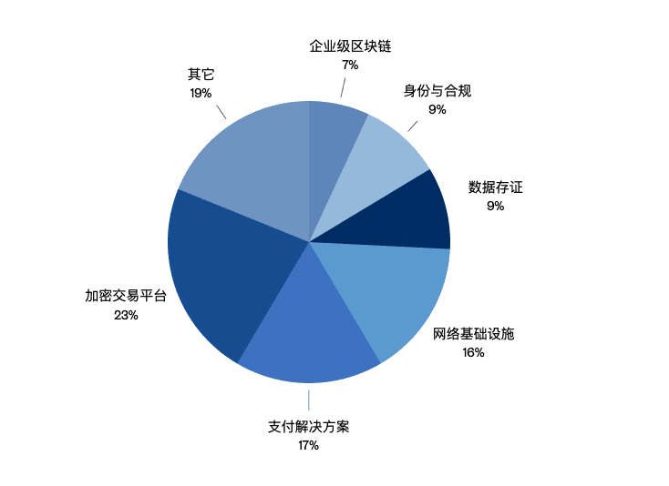 起底巨鲸DCG:控制灰度、Genesis等幕后的神秘机构