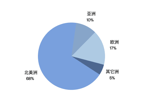 起底巨鲸DCG:控制灰度、Genesis等幕后的神秘机构