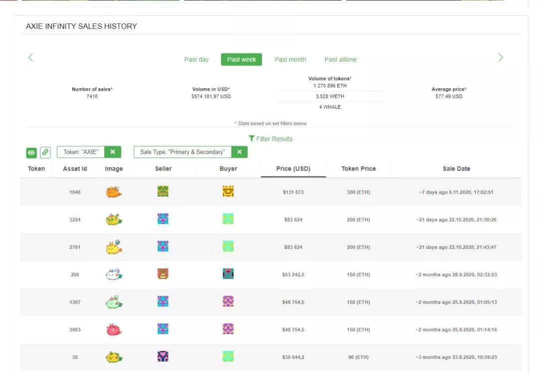 对话AXIE Infinity COO:如何打造天价NFT游戏?