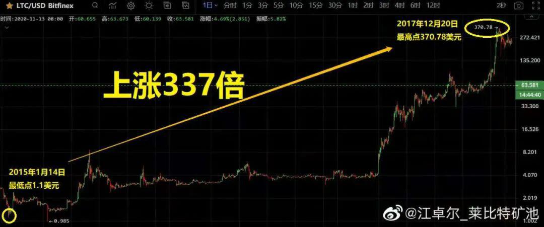 BCH又双叒叕分叉之江卓尔访谈