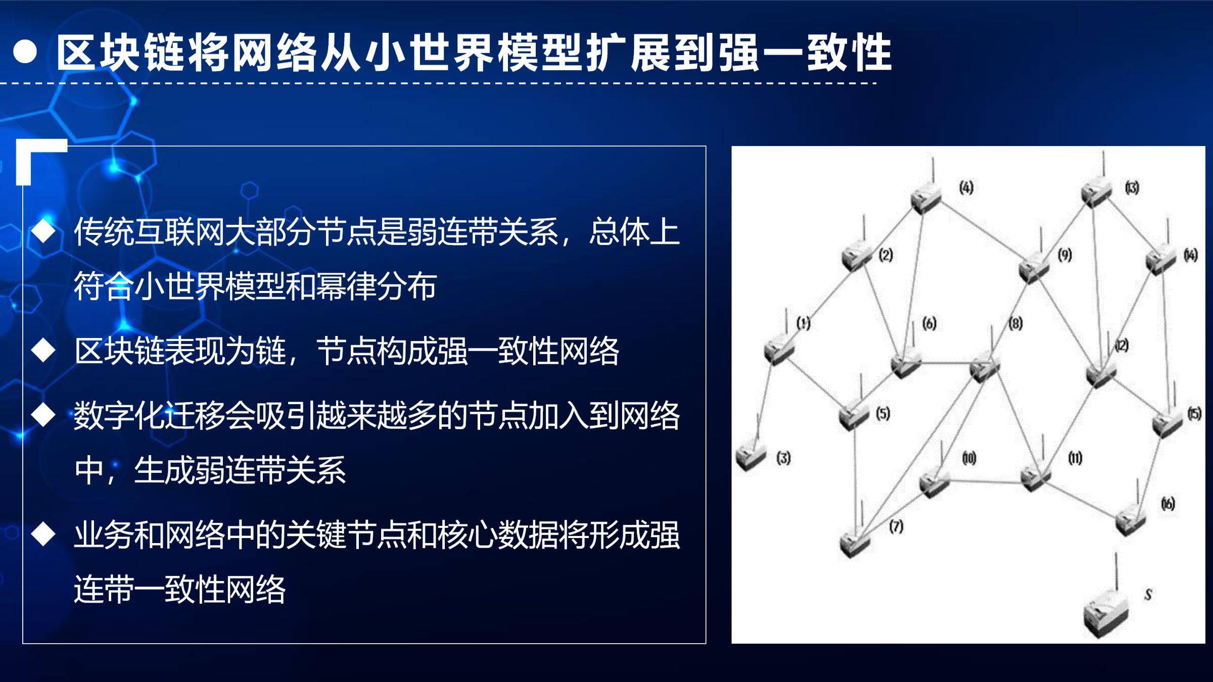 区块链助推数字化转型:业务流程优化是最深层次的变革