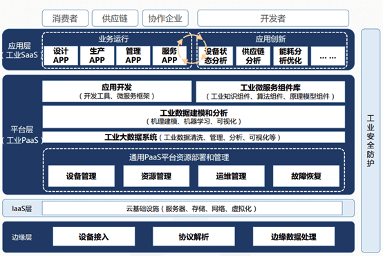 谢红军:隐私计算与分布式认知工业互联网