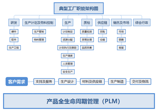 谢红军:隐私计算与分布式认知工业互联网