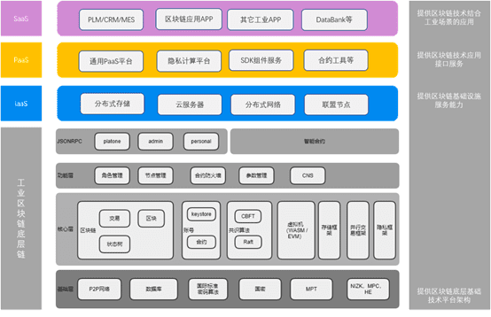 谢红军:隐私计算与分布式认知工业互联网