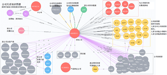 吴凯棋:工业认知互联网的枢纽-Datayes! 知识图谱