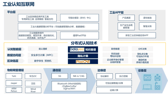 吴凯棋:工业认知互联网的枢纽-Datayes! 知识图谱