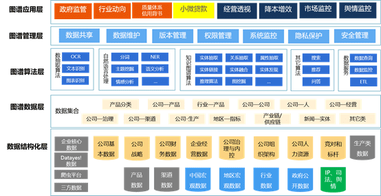 吴凯棋:工业认知互联网的枢纽-Datayes! 知识图谱
