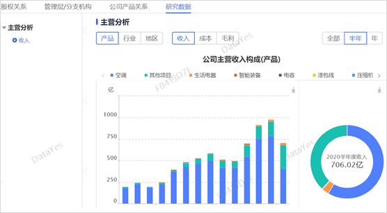 吴凯棋:工业认知互联网的枢纽-Datayes! 知识图谱