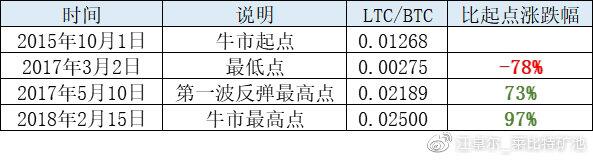 江卓尔：下轮甚至本轮周期，BTC市值很可能先被ETH超过，然后再被BCH超过