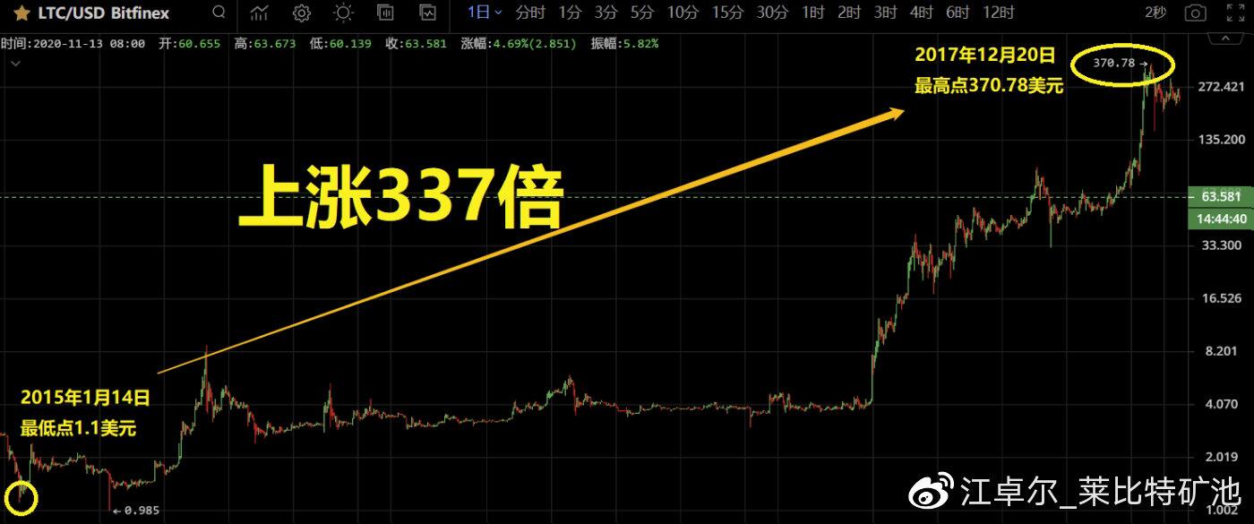 江卓尔：下轮甚至本轮周期，BTC市值很可能先被ETH超过，然后再被BCH超过