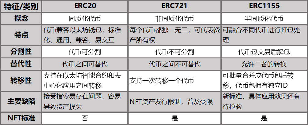 NFT价值机遇袭来,未雨绸缪铸安全