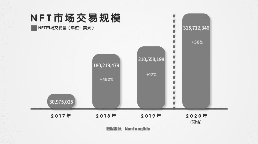 NFT价值机遇袭来,未雨绸缪铸安全