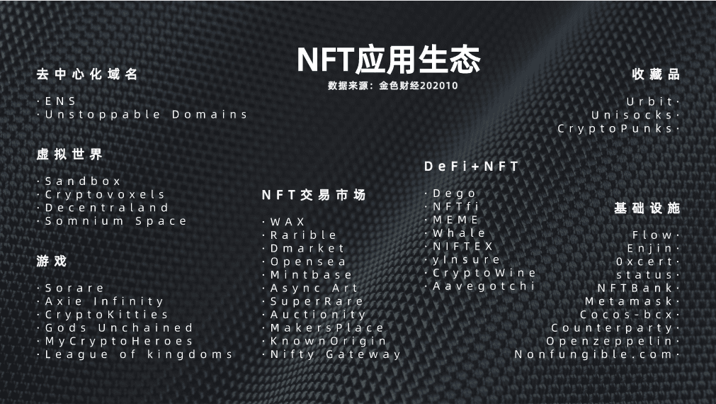 NFT价值机遇袭来,未雨绸缪铸安全