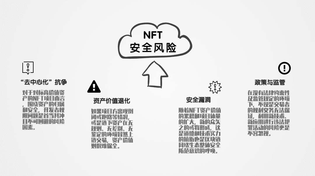 NFT价值机遇袭来,未雨绸缪铸安全