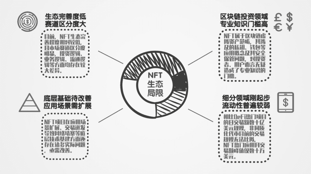 NFT价值机遇袭来,未雨绸缪铸安全