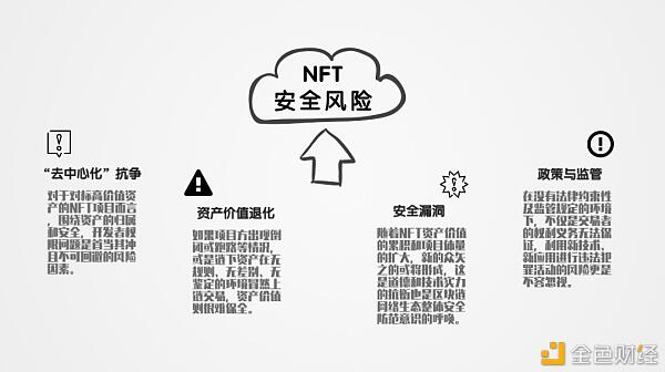 NFT生态已经初具规模,主要涉及基础设施