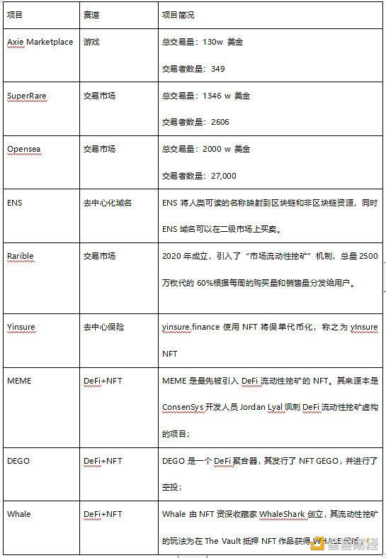 NFT行业发展历史及数据分析