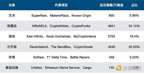 NFT行业发展历史及数据分析
