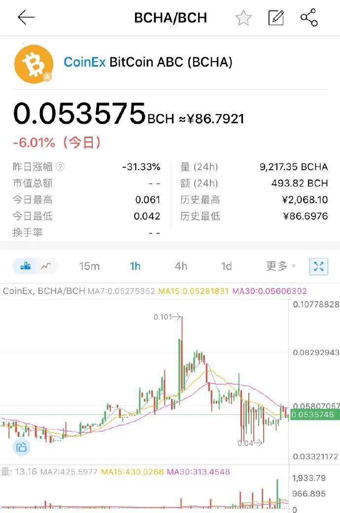 你信仰大区块,他喜欢小而简,你们各自都有美好的未来