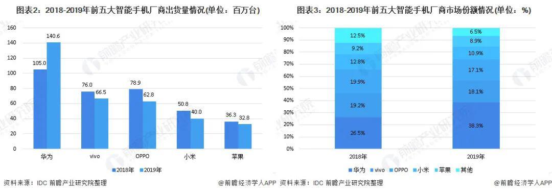 浅谈荣耀简史:起于抗击小米、止于拯救华为