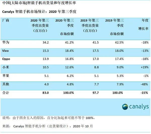浅谈荣耀简史:起于抗击小米、止于拯救华为