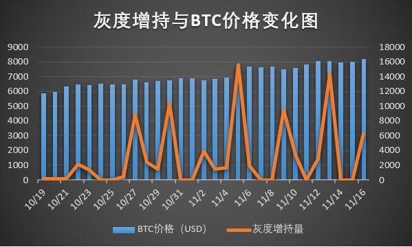 结构性机会“灰度牛”已至,现在上车还来得及吗?