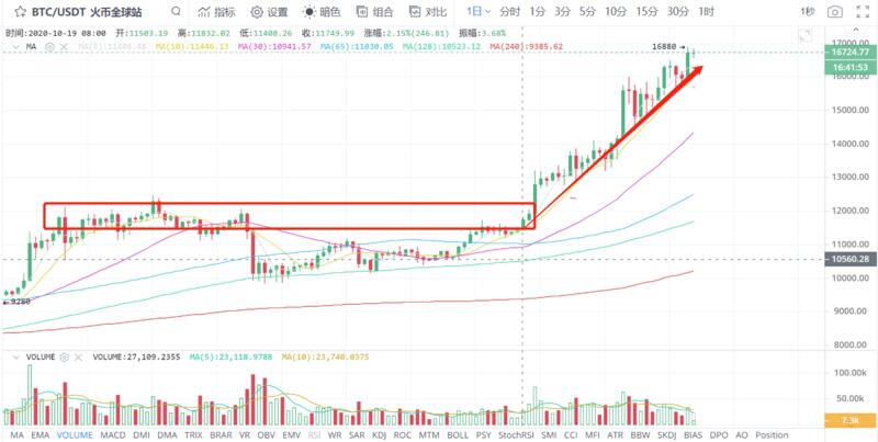 结构性机会“灰度牛”已至,现在上车还来得及吗?